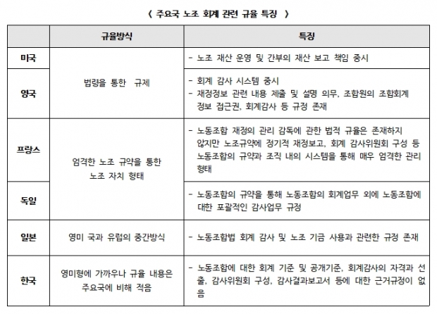 한경연 자료.