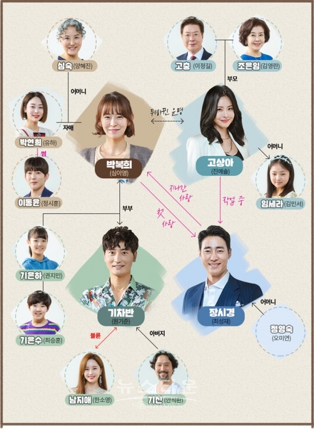 MBC 새 일일드라마_찬란한 내 인생_인물관계도