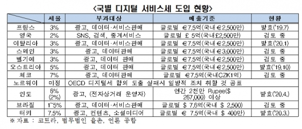 전경련 자료.