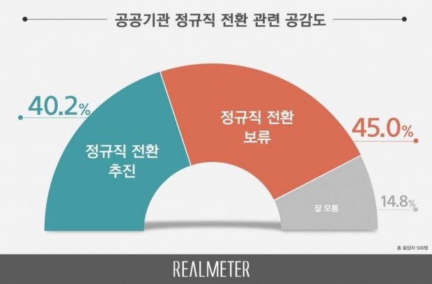 리얼미터 자료.