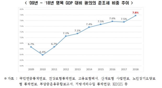 전경련 자료.