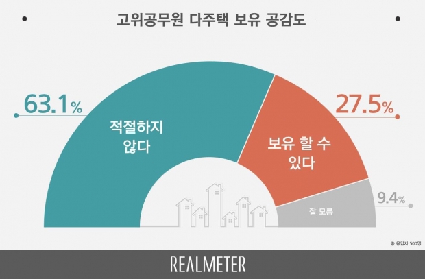 리얼미터 자료.