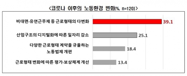 한경연 자료.