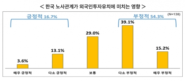 한경연 자료.