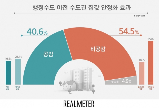 리얼미터 자료.