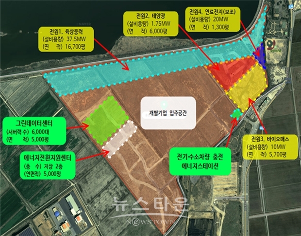 당진형 RE100 산단 조감도(안)