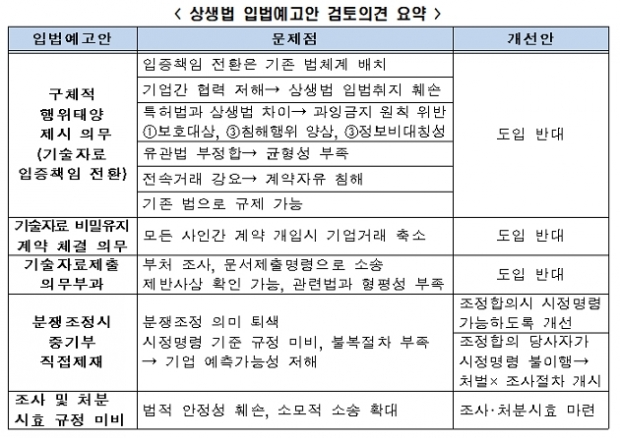 전경련 자료.