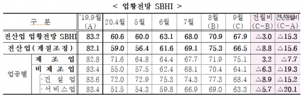 중소기업중앙회 자료.
