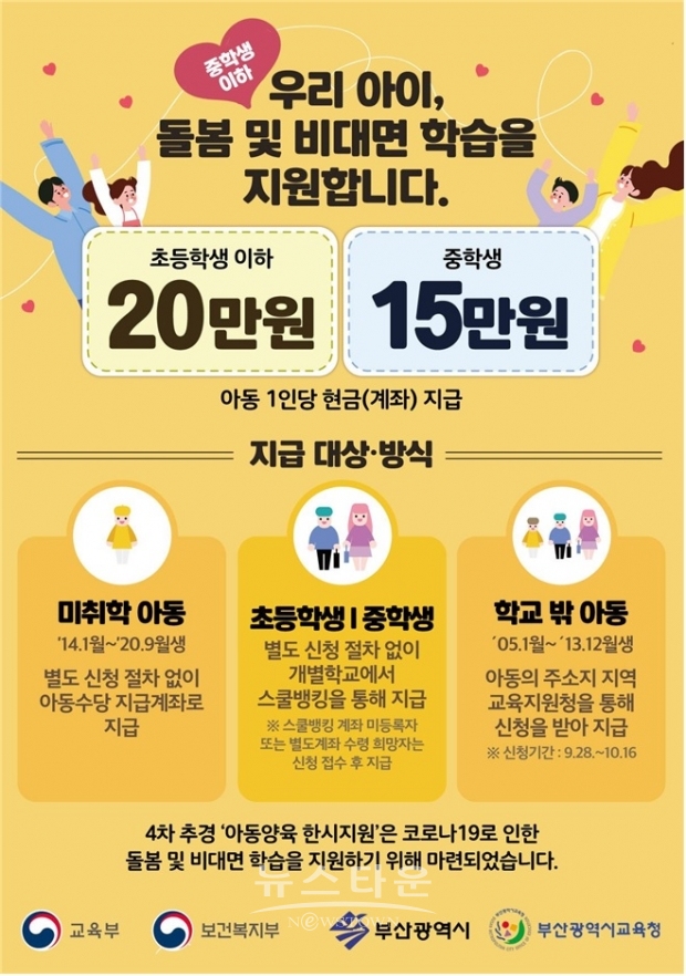 부산시와 부산교육청은 아동돌봄 특별사업인 미취학 아동 20만원, 초등생 20만원, 중등생 15만원을 지급한다고 28일 발표 했다.