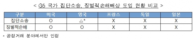 전경련 자료.