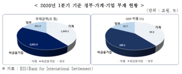 한경연 자료.
