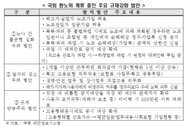 한경연 자료.