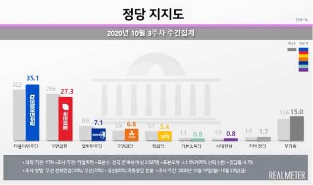 리얼미터 자료.