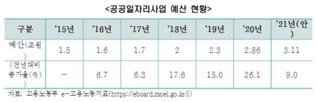 한경연 자료.