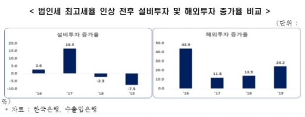 한경연 제공.