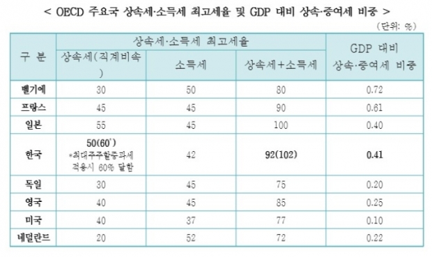 한경연 자료.
