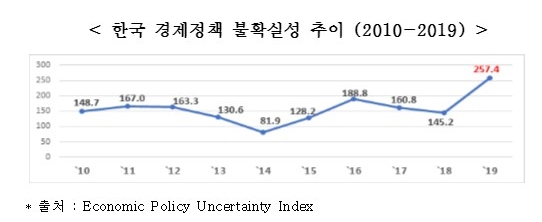 한경연 자료.
