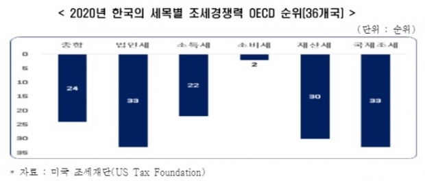 한경연 제공.
