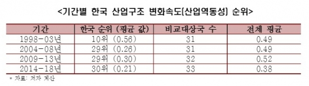 한경연 자료.