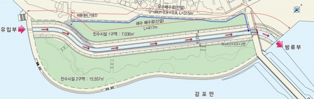 해수 배수로 조감도