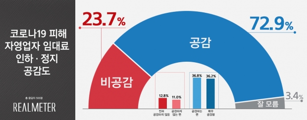 리얼미터 자료.
