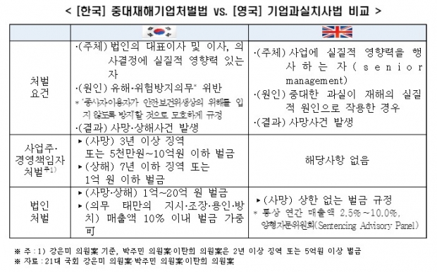 한국경제연구원 자료.