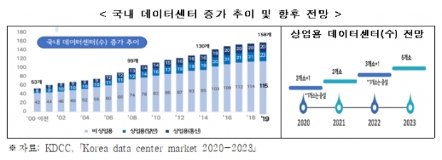 전경련 자료.