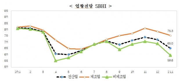 중소기업중앙회 자료.