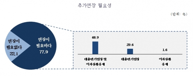 중소기업중앙회 자료.