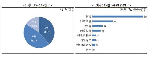 중소기업중앙회 지료.