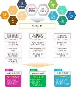 참고자료