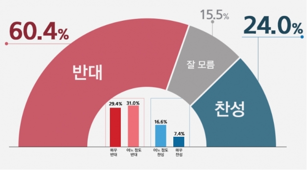 리얼미터 자료.