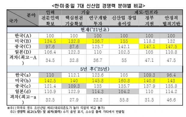 전경련 자료.