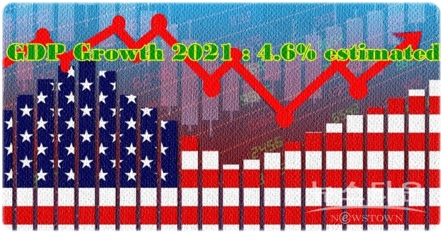 2020년 7월의 예측에서는 코로나 이전 수준으로 돌아오는 것을 2022년 중반으로 전망했지만, 작년 12월의 9천억 달러(약 1,004조 7,600억 원)를 포함한 경제대책이 “성장을 끌어올릴 것”으로 분석했다.