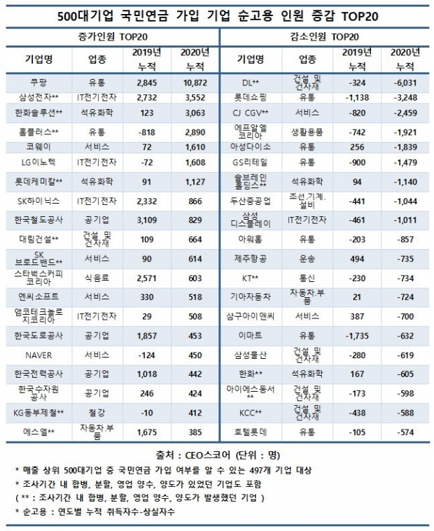 CEO스코어 자료.
