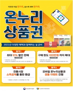 온누리상품권 이용안내 포스터