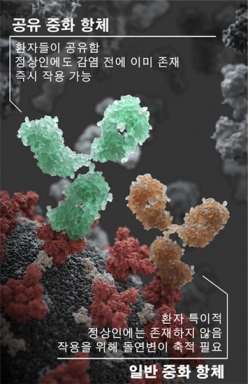사진 : 서울대병원 제공