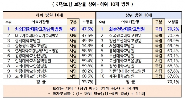 경실련 자료.