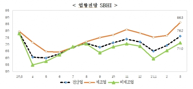 중소기업중앙회 자료.