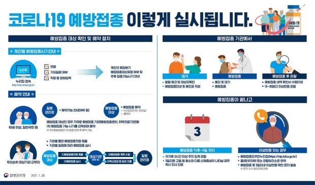 코로나 백신 예방접종 계획 안내 홍보문
