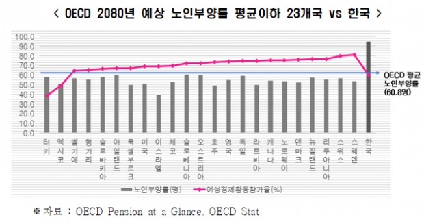전경련 자료.
