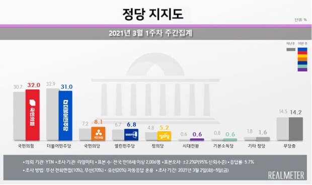 리얼미터 자료.