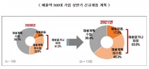 한경연 자료.