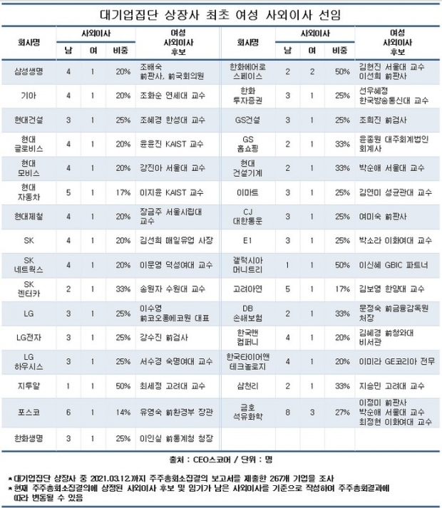 CEO스코어 자료.