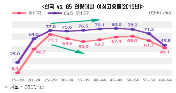 한경연 자료.