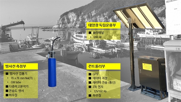 경주시가 최초로 도입하는 ‘해수 방사능 감시 시스템’ 개요도