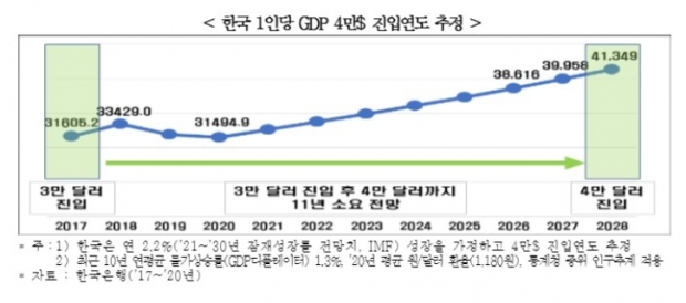 한경연 자료.