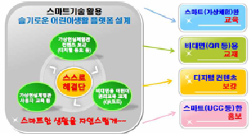 동구 ‘스마트한 슬기로운 어린이생활 플랫폼 설계’