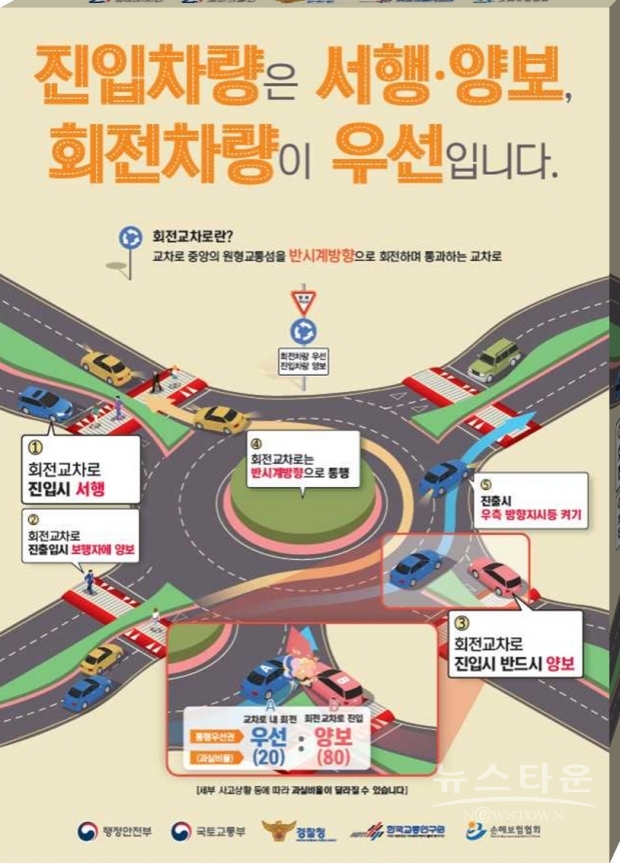 회전교차로통행방법(포스터)