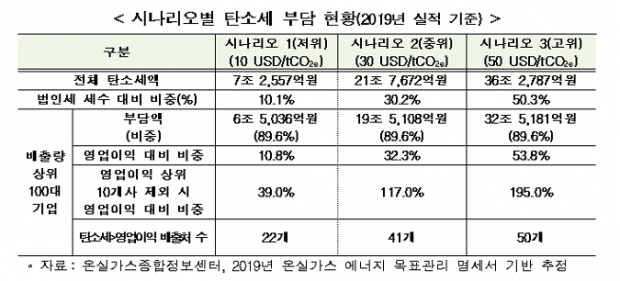 전경련 자료.